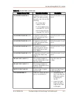 Предварительный просмотр 107 страницы Advanced Energy AE 3TL 1000 Series Installation And Operation Manual