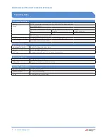 Preview for 2 page of Advanced Energy MONROE 282H Quick Start Manual