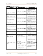 Предварительный просмотр 136 страницы Advanced Energy Paramount MF 2 kW User Manual