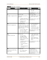 Предварительный просмотр 139 страницы Advanced Energy Paramount MF 2 kW User Manual