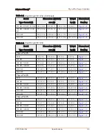 Preview for 22 page of Advanced Energy Thyro-PX 1PX User Manual