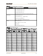 Preview for 24 page of Advanced Energy Thyro-PX 1PX User Manual