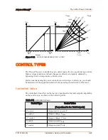 Preview for 95 page of Advanced Energy Thyro-PX 1PX User Manual