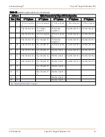 Preview for 12 page of Advanced Energy Thyro-PX Anybus Modbus TCP Manual