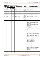 Preview for 15 page of Advanced Energy Thyro-PX Anybus Modbus TCP Manual