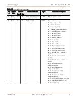 Preview for 16 page of Advanced Energy Thyro-PX Anybus Modbus TCP Manual