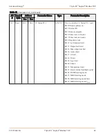 Preview for 22 page of Advanced Energy Thyro-PX Anybus Modbus TCP Manual