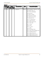 Preview for 25 page of Advanced Energy Thyro-PX Anybus Modbus TCP Manual