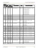 Preview for 29 page of Advanced Energy Thyro-PX Anybus Modbus TCP Manual