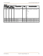 Preview for 33 page of Advanced Energy Thyro-PX Anybus Modbus TCP Manual