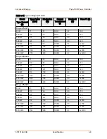 Предварительный просмотр 24 страницы Advanced Energy Thyro-PX User Manual