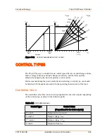 Предварительный просмотр 79 страницы Advanced Energy Thyro-PX User Manual