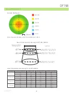 Preview for 3 page of Advanced Illumination MicroBrite Series Quick Start Manual