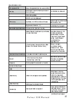 Preview for 27 page of Advanced Illumination Pulsar 320 Operators Manual And Installation Manual