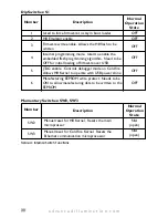 Preview for 30 page of Advanced Illumination Pulsar 320 Operators Manual And Installation Manual