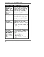 Preview for 62 page of Advanced Instruments 3320 User Manual