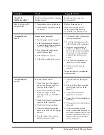 Preview for 33 page of Advanced Instruments 3900 Service Manual