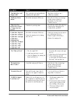 Preview for 35 page of Advanced Instruments 3900 Service Manual