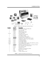 Preview for 21 page of Advanced Instruments 3900 User Manual