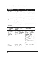 Preview for 98 page of Advanced Instruments 3900 User Manual