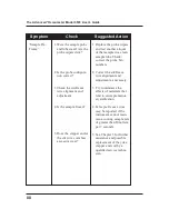 Preview for 106 page of Advanced Instruments 3900 User Manual