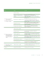 Preview for 33 page of Advanced Instruments Anoxomat Mark II CTS User Manual