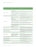 Preview for 34 page of Advanced Instruments Anoxomat Mark II CTS User Manual