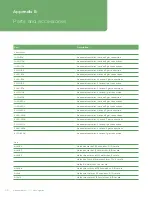 Preview for 36 page of Advanced Instruments Anoxomat Mark II CTS User Manual