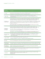 Preview for 40 page of Advanced Instruments Anoxomat Mark II CTS User Manual