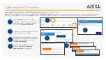 Preview for 9 page of Advanced Instruments ARTEL PCS Quick Start Manual