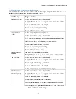 Preview for 74 page of Advanced Instruments OsmoPRO Multi-Sample User Manual