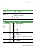 Предварительный просмотр 77 страницы Advanced Instruments OsmoPRO User Manual