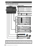 Предварительный просмотр 6 страницы Advanced Keys AK-104 Installation Manual