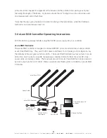 Preview for 4 page of Advanced Lighting Systems eLum Cove RGB Installation Instructions Manual