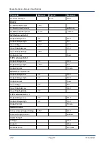 Preview for 29 page of Advanced Navigation Boreas D90 Reference Manual