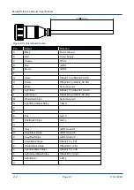 Preview for 31 page of Advanced Navigation Boreas D90 Reference Manual