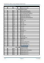 Предварительный просмотр 155 страницы Advanced Navigation Boreas D90 Reference Manual