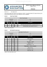 Предварительный просмотр 55 страницы Advanced Navigation GC-EK-SER-LC-CAN Reference Manual