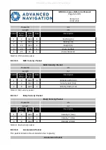 Предварительный просмотр 63 страницы Advanced Navigation GC-EK-SER-LC-CAN Reference Manual