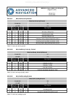 Предварительный просмотр 68 страницы Advanced Navigation GC-EK-SER-LC-CAN Reference Manual