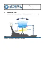 Preview for 10 page of Advanced Navigation GC-POE-HA Reference Manual