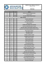 Preview for 46 page of Advanced Navigation GC-POE-HA Reference Manual