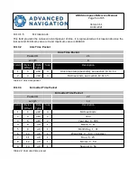 Preview for 55 page of Advanced Navigation GC-POE-HA Reference Manual