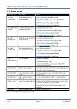 Preview for 20 page of Advanced Navigation GNSS Compass Reference Manual