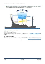 Preview for 32 page of Advanced Navigation GNSS Compass Reference Manual