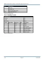 Preview for 101 page of Advanced Navigation GNSS Compass Reference Manual