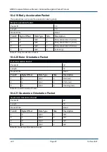 Preview for 106 page of Advanced Navigation GNSS Compass Reference Manual