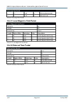 Preview for 111 page of Advanced Navigation GNSS Compass Reference Manual