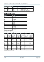 Preview for 114 page of Advanced Navigation GNSS Compass Reference Manual