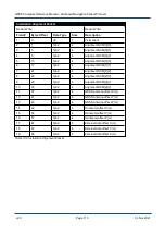 Preview for 122 page of Advanced Navigation GNSS Compass Reference Manual